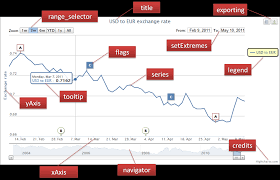 my ruby on rails experiences rails 3 and highcharts