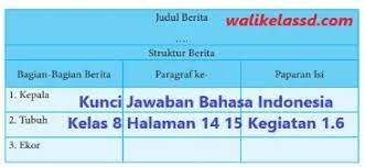 Soal bahasa indonesia us sd 2017 dan smp mts erlangga fokus un 2019. Kunci Jawaban Bahasa Indonesia Kelas 8 Halaman 14 15 Kegiatan 1 6 Wali Kelas Sd