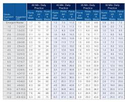 40 correct reading levels chart for books