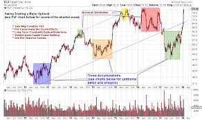 swing trading case study wyckoff power charting