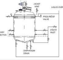 Glass Reactor-Double/Single 50L Jacketed Glass Reactors ...