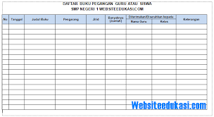 Contoh daftar inventaris kelas sd. Format Daftar Buku Pegangan Guru Dan Siswa Terbaru Websiteedukasi Com