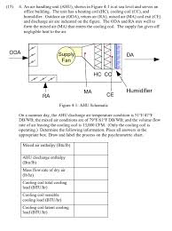 Heat exchangers, motors and fan units % $&. Solved 15 4 An Air Handling Unit Ahu Shown In Figur Chegg Com