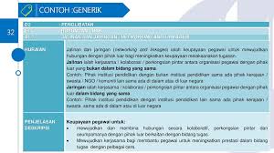 Use the download button below or simple online reader. Taklimat 2017 Peringkat Ipg Kampus Perempuan Melayu Ppt Download