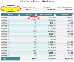 Check spelling or type a new query. Commission Income Defined And How To Account For Commissions Earned