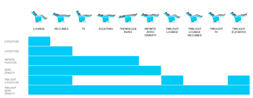 Maybe you would like to learn more about one of these? Blog Lift Chair Comparisons Of Different Manufacturers Mmob Blog Marc S Mobility