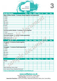 Abrsm Scale Practice Chart Se22 Piano School East Dulwich