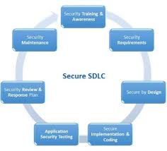 A Systematic Approach To Learning Robot Programming With Ros Github Secure Software Development Life Cycle Or Secure Sdlc Or Ssdlc Is A Systematic Approach And Software Security Software Development Life Cycle Security Training