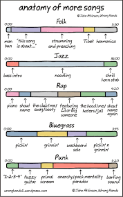 Song Anatomy Stereotypes By Genre Its Funny Because Its