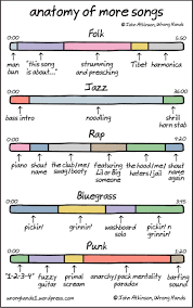 song anatomy stereotypes by genre its funny because its