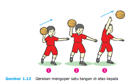 Jawaban dari soal kombinasi gerak dari gerak lokomotor dan gerak manipulatif dalam permainan bola basket adalah (b) berjalan kemudian memantulkan bola ke lantai. Https Www Situsartikel92 Com 2020 08 Gerak Dasar Lokomotor Nonlokomotor Dan Html