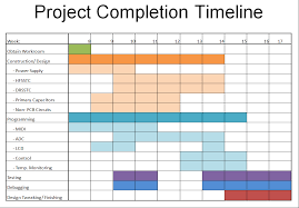 Construction Project Gantt Chart 103516 Dissertation