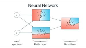 A Friendly Introduction To Deep Learning And Neural Networks Deep Learning Introduction To Machine Learning Machine Learning Applications