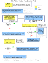 Near Vision What To Expect At The Flight Physical