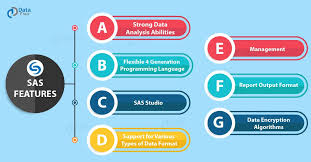 Top 6 Data Science Programming Languages For 2019 Data Science Science Tools Data Analysis Tools