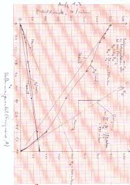Das raoult'sche gesetz von françois marie raoult ist ein idealisiertes gesetz zur beschreibung des dampfdrucks flüssiger gemische. Institut Fur Physikalische Chemie Albert Ludwigs Universitat Freiburg Pdf Free Download
