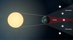 Eclipsa totală de soare din 29 mai 1919 a furnizat dovezi pentru a susține descoperirile lui albert einstein. De Ce Avem Eclipse De LunÄƒ È™i Ce Trebuie SÄƒ È™tii Despre Cea Din 31 Ianuarie 2018 Argument