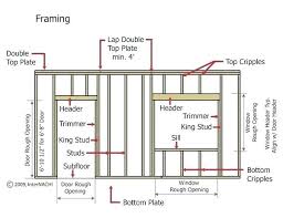 proper pella patio door size chart pella sliding glass door