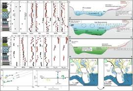 Lorenzaccio est une pi ce de th tre crite par alfred de musset et publi e en 1834. The Fate Of A Neoproterozoic Intracratonic Marine Basin Trace Elements Toc And Iron Speciation Geochemistry Of The Bambui Basin Brazil Sciencedirect