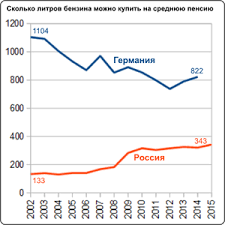 Pensii V Rossii Russkij Ekspert