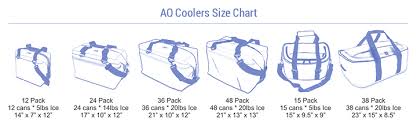 Ao Coolers Review Are These Soft Coolers Rough And Ready