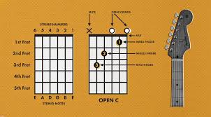 how to read a chord chart learning guitar guitar chord