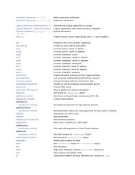 These words should be suitable for use as scrabble words, or in games like words with friends. Matlab Key Word Alphabit Wise List