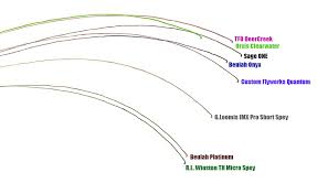 Exhaustive Echo Switch Rod Line Chart 2019