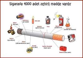 Sigaranin Zararlari Sigara Saglik Aseton