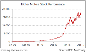 The Power Averaging Up Chart Of The Day 20 April 2017