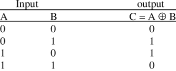 Truth Table For The Xor Operation Of A Bit Download Table