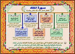 سورة الملك Quran Quotes Love Learn Quran Quran Book