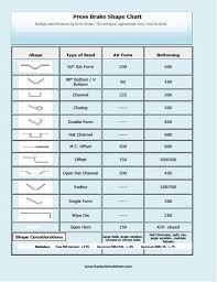 Press Brake Shape Tonnage This Is A Great Chart For