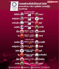 ญี่ปุ่น พบ รัสเซีย วอลเลย์บอลเนชันส์ลีก 2021 à¸•à¸²à¸£à¸²à¸‡à¸à¸²à¸£à¹à¸‚ à¸‡à¸‚ à¸™à¸§à¸­à¸¥à¹€à¸¥à¸¢ à¸šà¸­à¸¥à¹‚à¸­à¸¥ à¸¡à¸› à¸ à¹‚à¸•à¹€à¸ à¸¢à¸§ à¸›à¸£à¸°à¹€à¸—à¸¨à¸ à¸› à¸™ 2021 Pantip