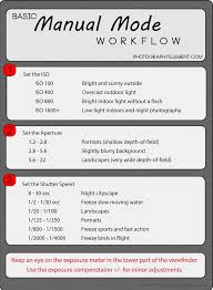 Master Your Camera S Shooting Modes Manual Photography Photography Settings Dslr Photography Tips
