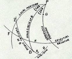 Celestial Navigation Notes