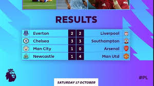 Selengkapnya, daftar klasemen sementara liga inggris terbaru musim ini dapat dilihat pada tabel di bawah ini. Hasil Klasemen Top Skor Liga Inggris Setelah Everton Chelsea Liverpool Seri Mu City Menang Tribun Batam