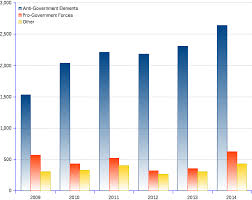 Afghan Civilians Killed And Injured