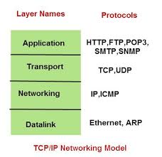 The Internet Protocol Suite Explained For Beginners Networking Tutorial Life Hacks Websites Cisco Networking