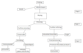 15 Task 1 Type Flow Chart The Diagram Below Shows The