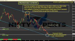 Nifty Metal Index Bounce Predicted Happened Check Out