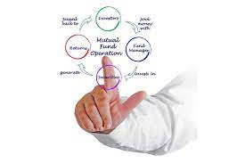 Your trust is our main concern so these ratings for empire manufacturing sdn bhd are shared 'as is' from employees in line with our community guidelines. 8 Reasons Why You Should Invest In Mutual Funds Fintegy