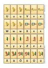 Heute zeige ich euch die grundlagen der hieroglyphenschrift der alten ägypter. Setzleiste In Der Grundschule Hieroglyphen Abc Zuordnung Wortfindung Setzleiste Deutsch Klasse 2 Grundschulmaterial De