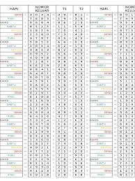 Harap maklum jika kadang meleset master singapura kita. Paito Singapore Tesen Pdf
