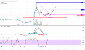 Buy our report for this company usd 19.95 most recent financial data: Muka Surat 2 Idea Dan Ramalan Pada Key Alliance Group Berhad Myx Kgroup Tradingview