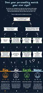 Pixie dust, magic mirrors, and genies are all considered forms of cheating and will disqualify your score on this test! Zodiac Sign Quiz Aviva Ireland