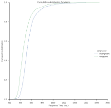 Pin On Programming For Psychologists