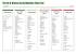 Cancer Alkaline Food Chart
