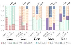 Fabric & material reference chart. Lcf Results For Reference Material Mixtures Reported As Atomic Download Scientific Diagram