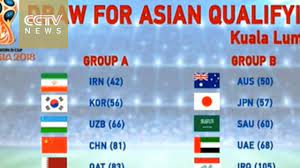 This is the overview which provides the most important informations on the competition world cup qualification asia in the season 19/20. World Cup 2018 Draw For Third Round Of Asian Qualifying Held Youtube
